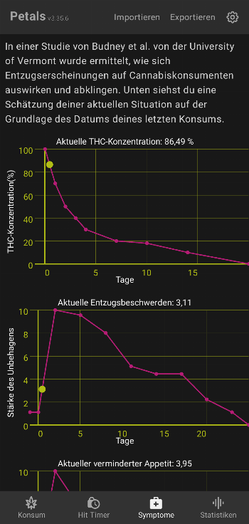 Petals: Cannabis Use Tracker screenshot