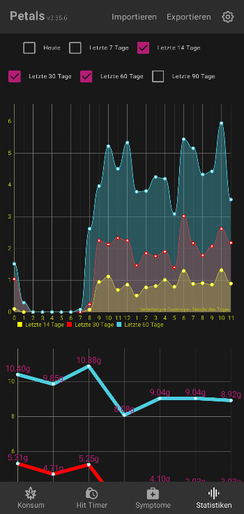 Petals: Cannabis Use Tracker screenshot