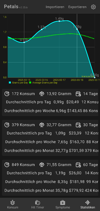 Petals: Cannabis Use Tracker screenshot