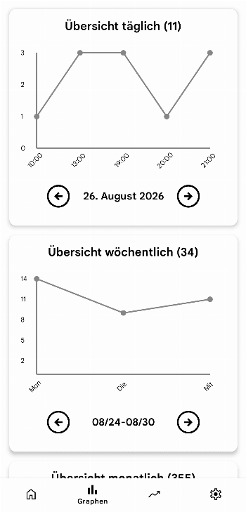 Smoking Tracker screenshot