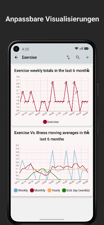 Track & Graph: Habit Tracker screenshot