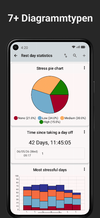 Track & Graph: Habit Tracker screenshot
