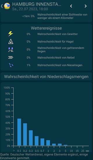 Tiny Weather Forecast Germany screenshot