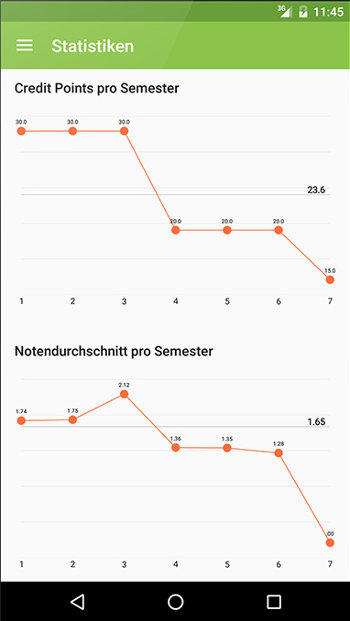 2_screen-statistics.jpg