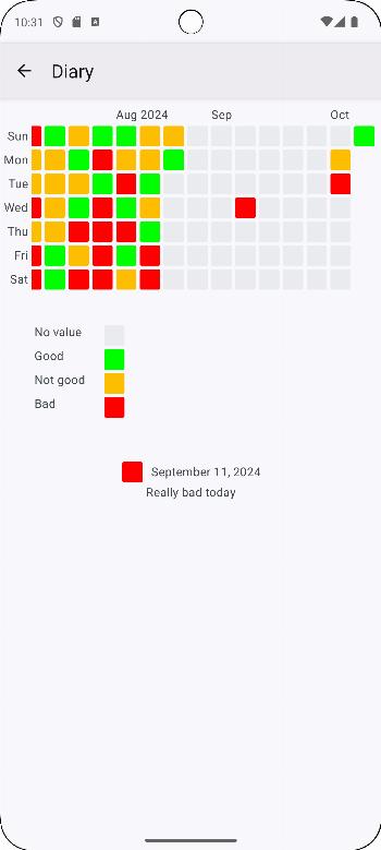 DiaryChart.jpg