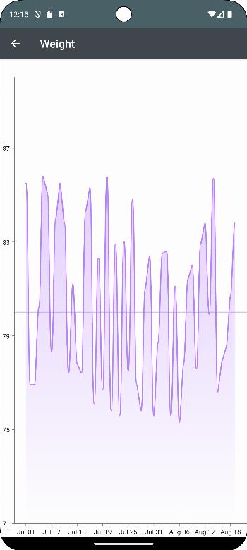WeightChart.jpg